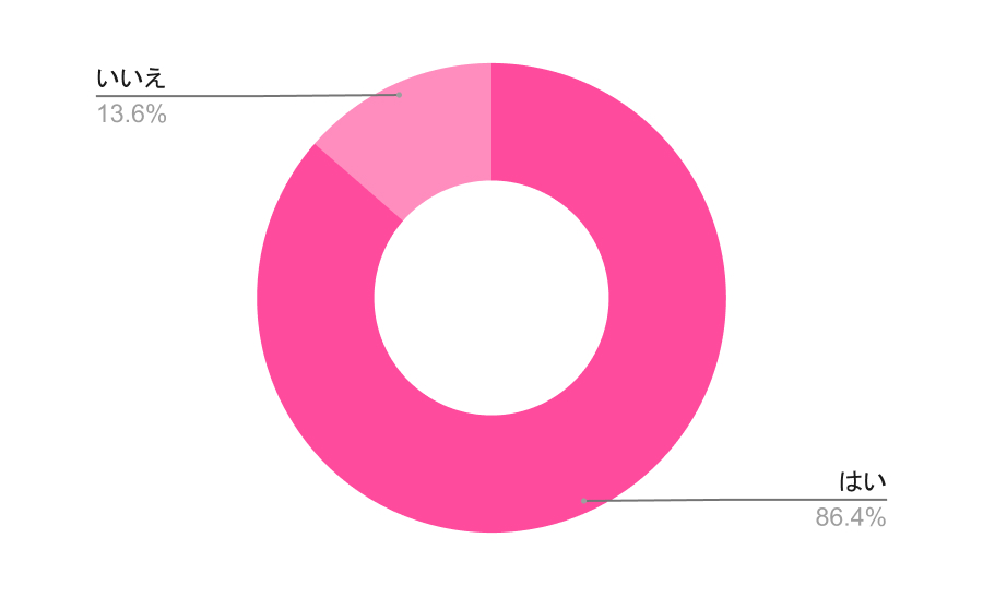 女装で外出したことはありますか?